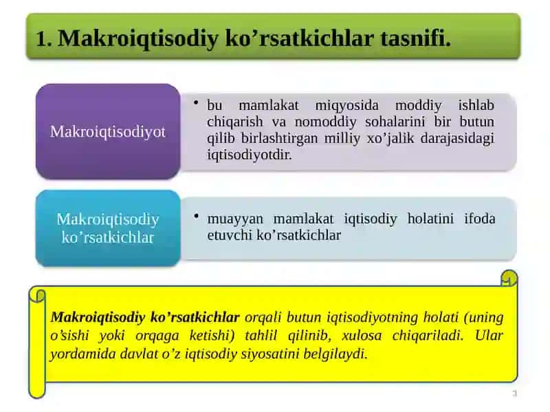 Mamlakatiqtisodiyotiniifodalovchi iqtisodiy ko‘rsatkichlar 3