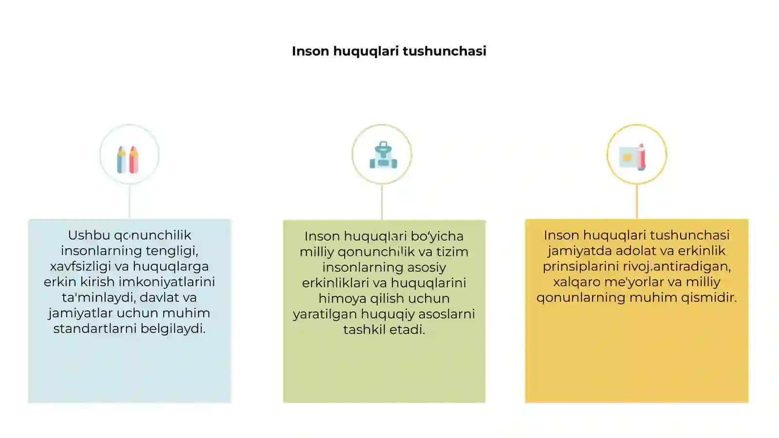 Inson huquqlari boʻyicha milliy qonunchilik va tizim 3