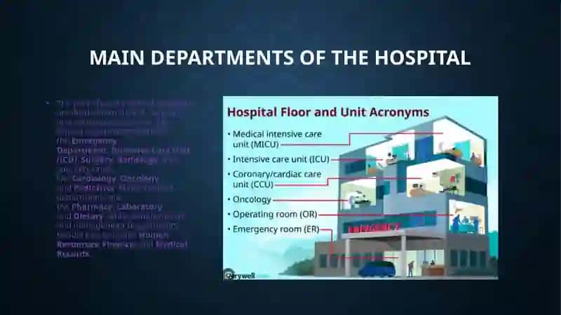 Create a hospital map with English directions 3