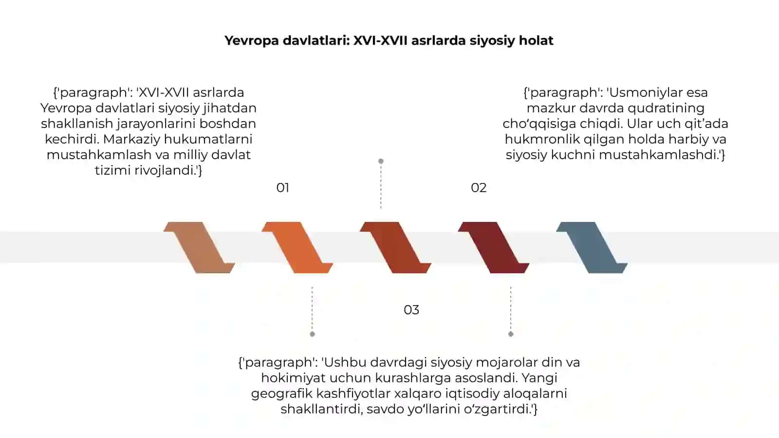Yevropa davlatlari va Usmoniylar imperiyasi (XVI XVII asrlar) 3
