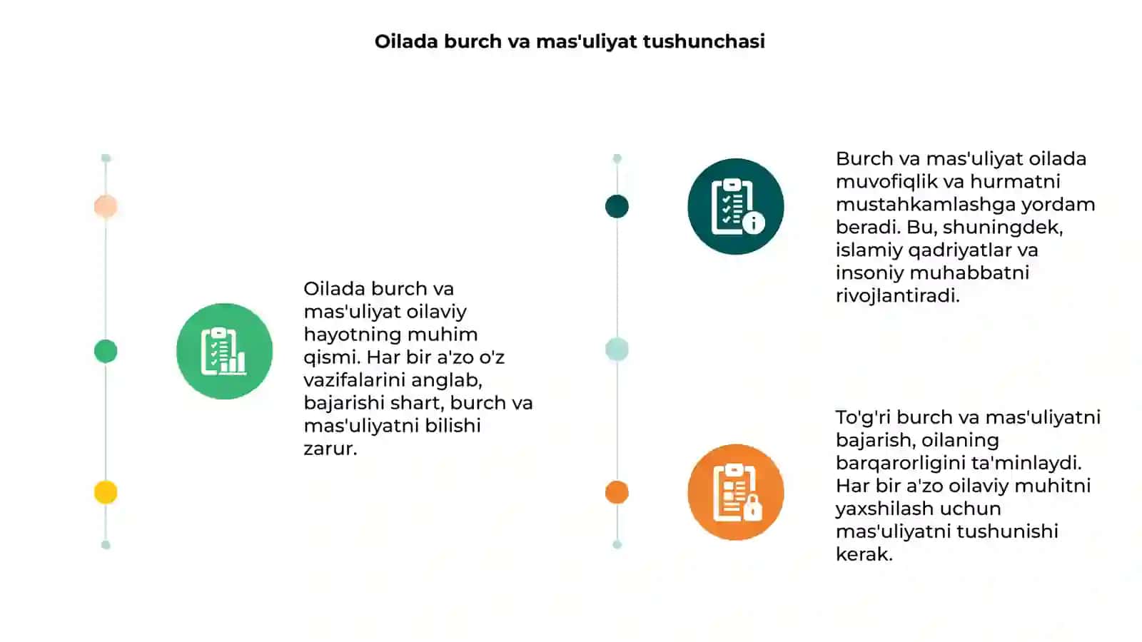 Oilada burch va mas'uliyat 3