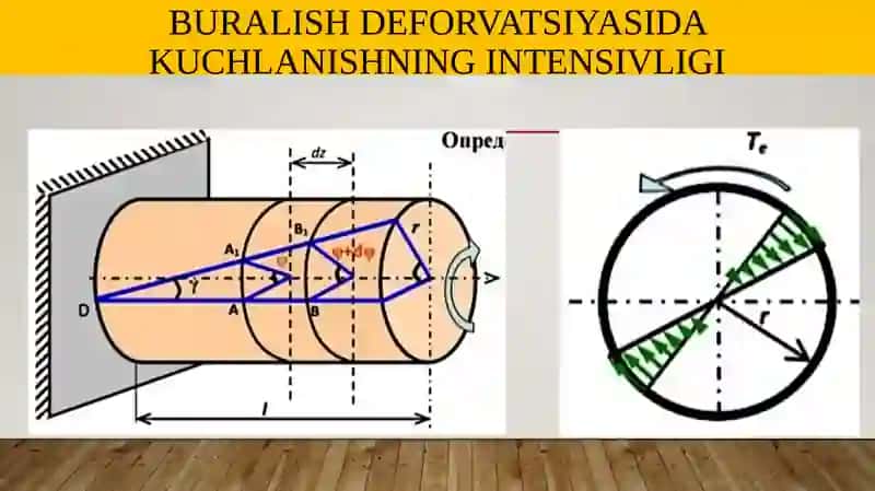 Buralish Deformatsiyasi 3