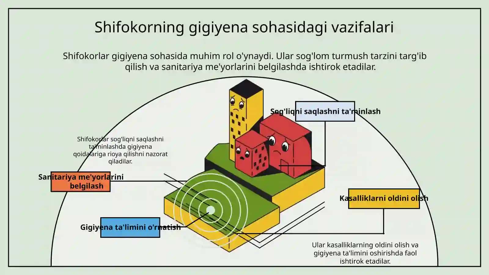 Kommunal gigiyena fanini òrganishda shifokorning vazifalari.Kommunal ob'ektlar haqida tushuncha 3
