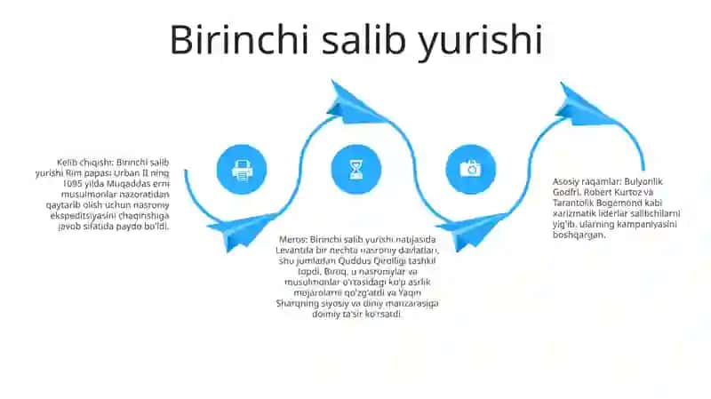 Salib Yurushlari 3