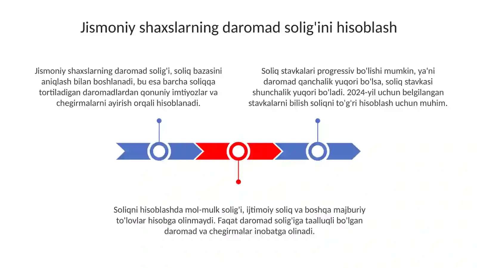 Jismoniy shaxslardan olinadigan daromad solig'ini hisoblash soliq hisobini taqdim etish 3