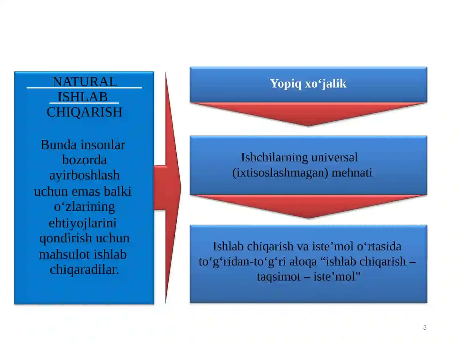 TOVAR-PUL MUNOSABATLARI RIVOJLANISHI BOZOR IQTISODIYOTI SHAKLLANISHI VA AMALQILISHINING ASOSIDIR 3