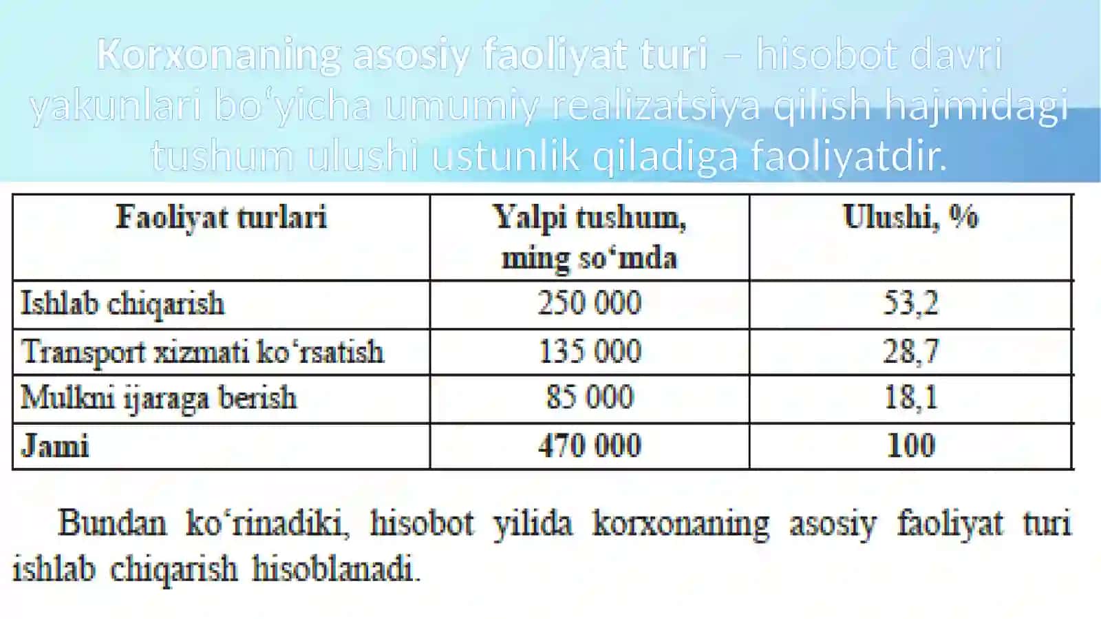 Mikrofirma  va  kichik  korxona 3