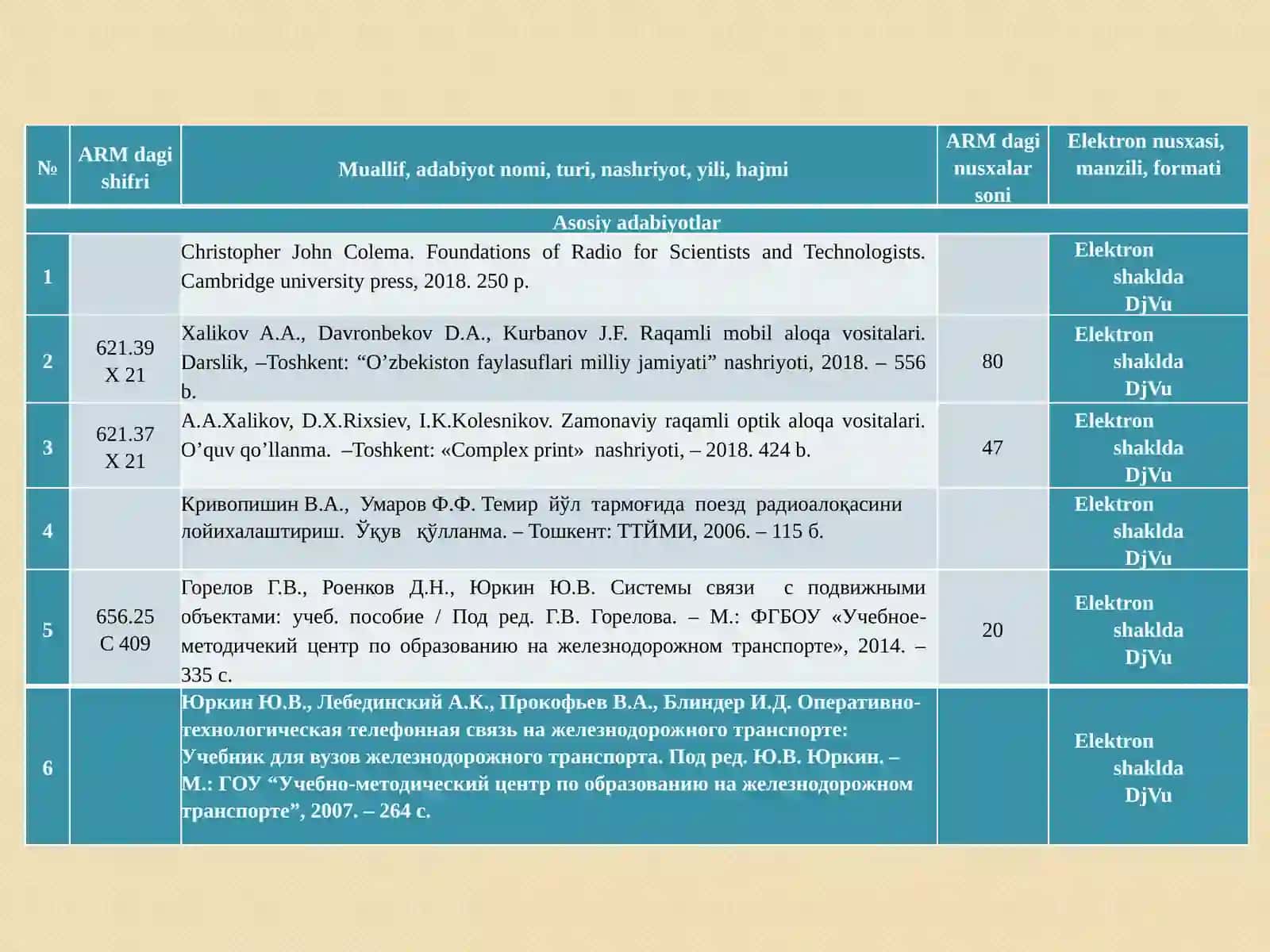 Raqamli oqimlarni shakllanishi 3