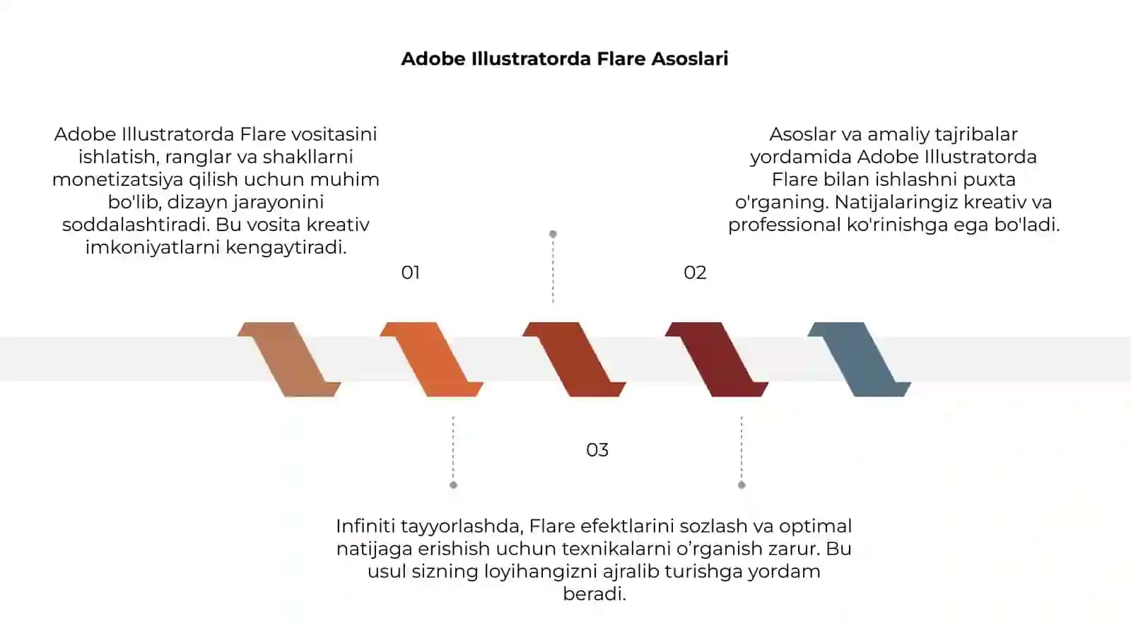 Adobe Illustratorda Flare tool infinitiy tayyorlash 3