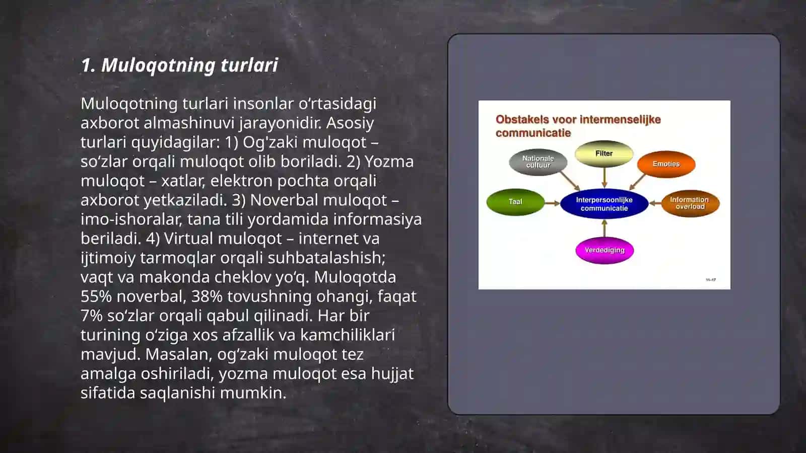 Muloqot haqida tushuncha 3