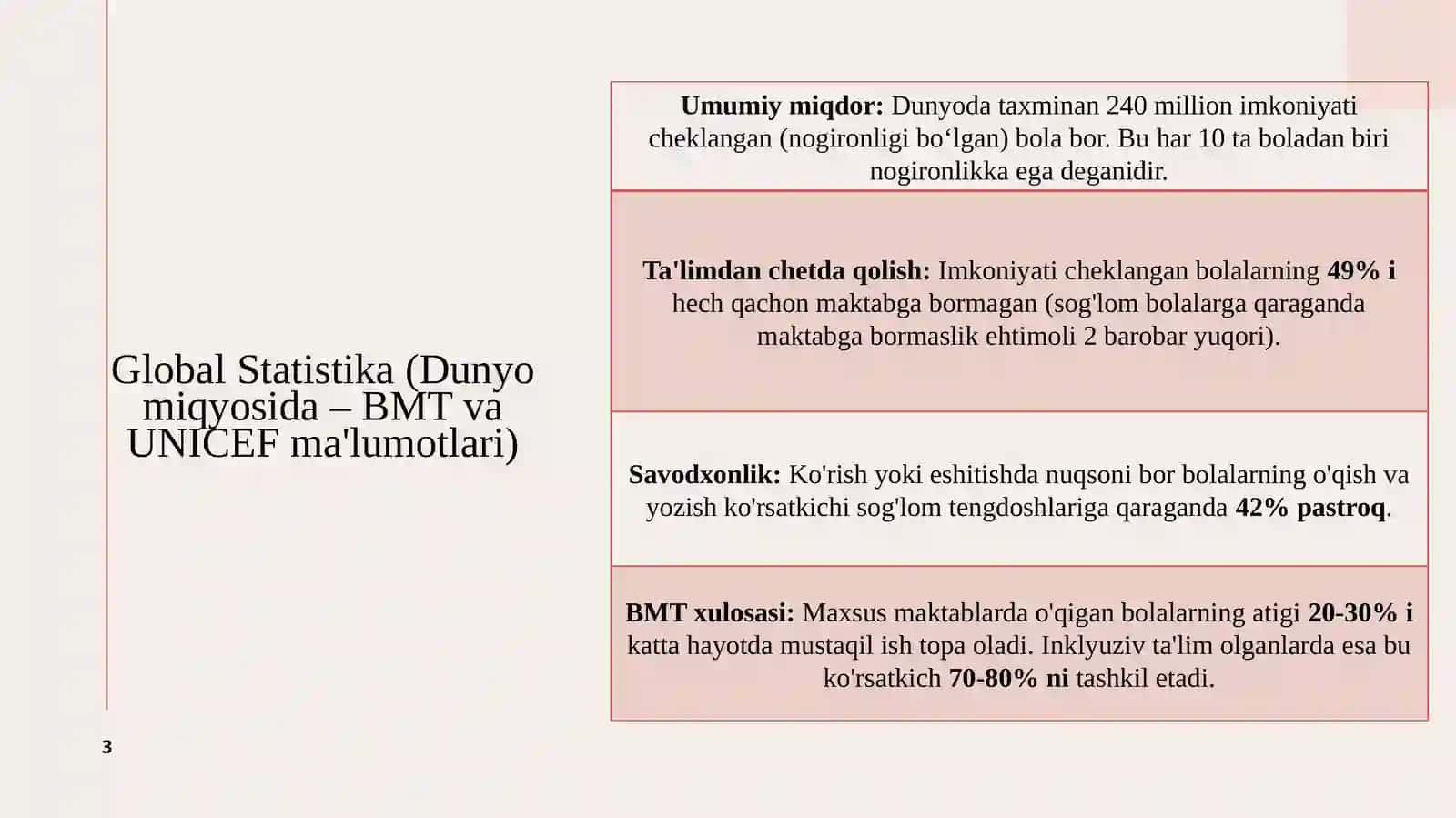 Inklyuziv ta'lim 3