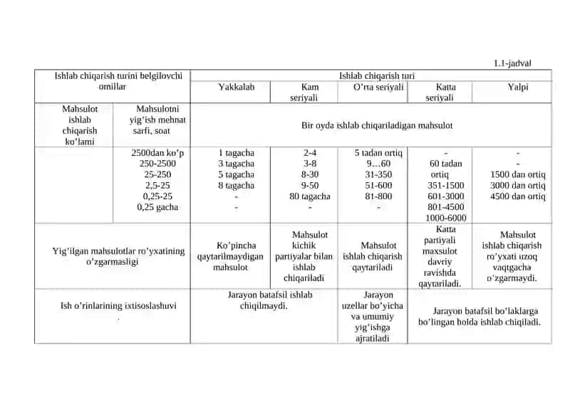 Mashinasozlik zavodlarining turlari 3