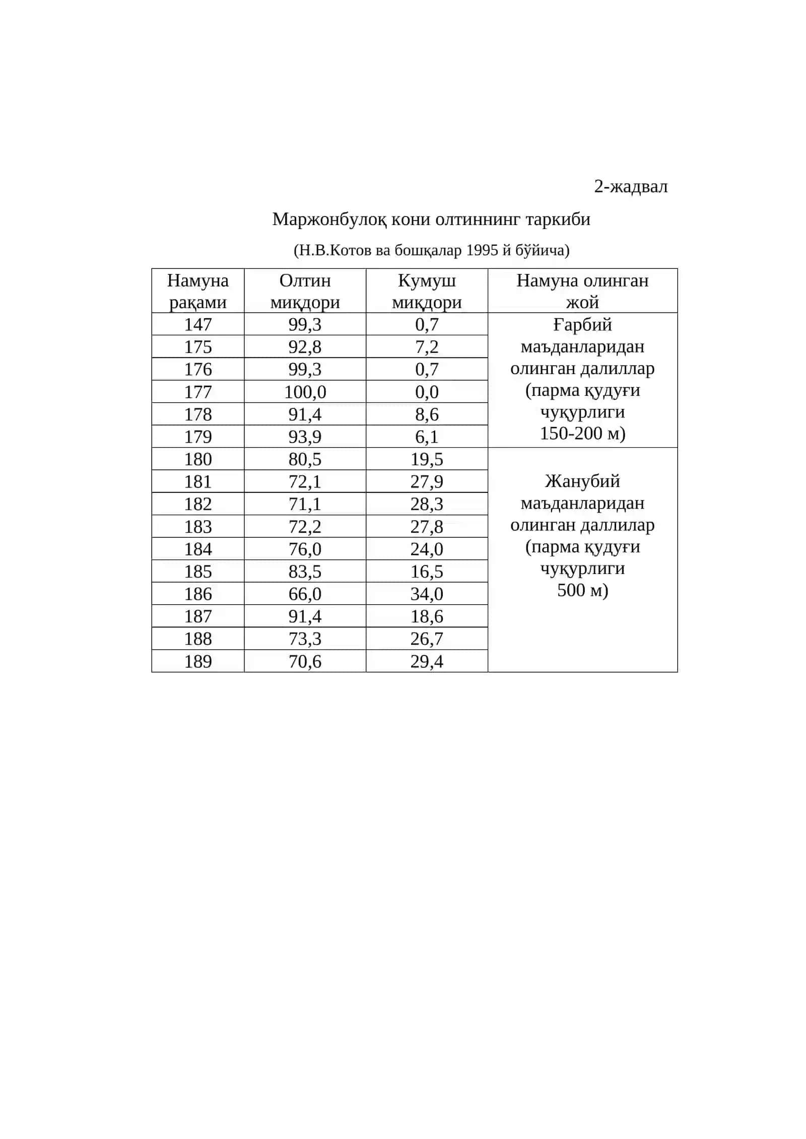 Марказий маъданларининг минерал ҳосил бўлиш босқичлари 3
