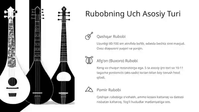 Rubob: Sharqning Qadimiy Torli Cholgʻu Asbobi 3