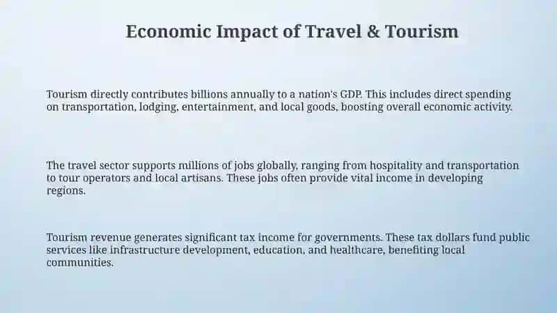 Economic Impact of Travel & Tourism 3
