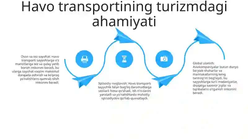 Turizmda Havo Transporti 3