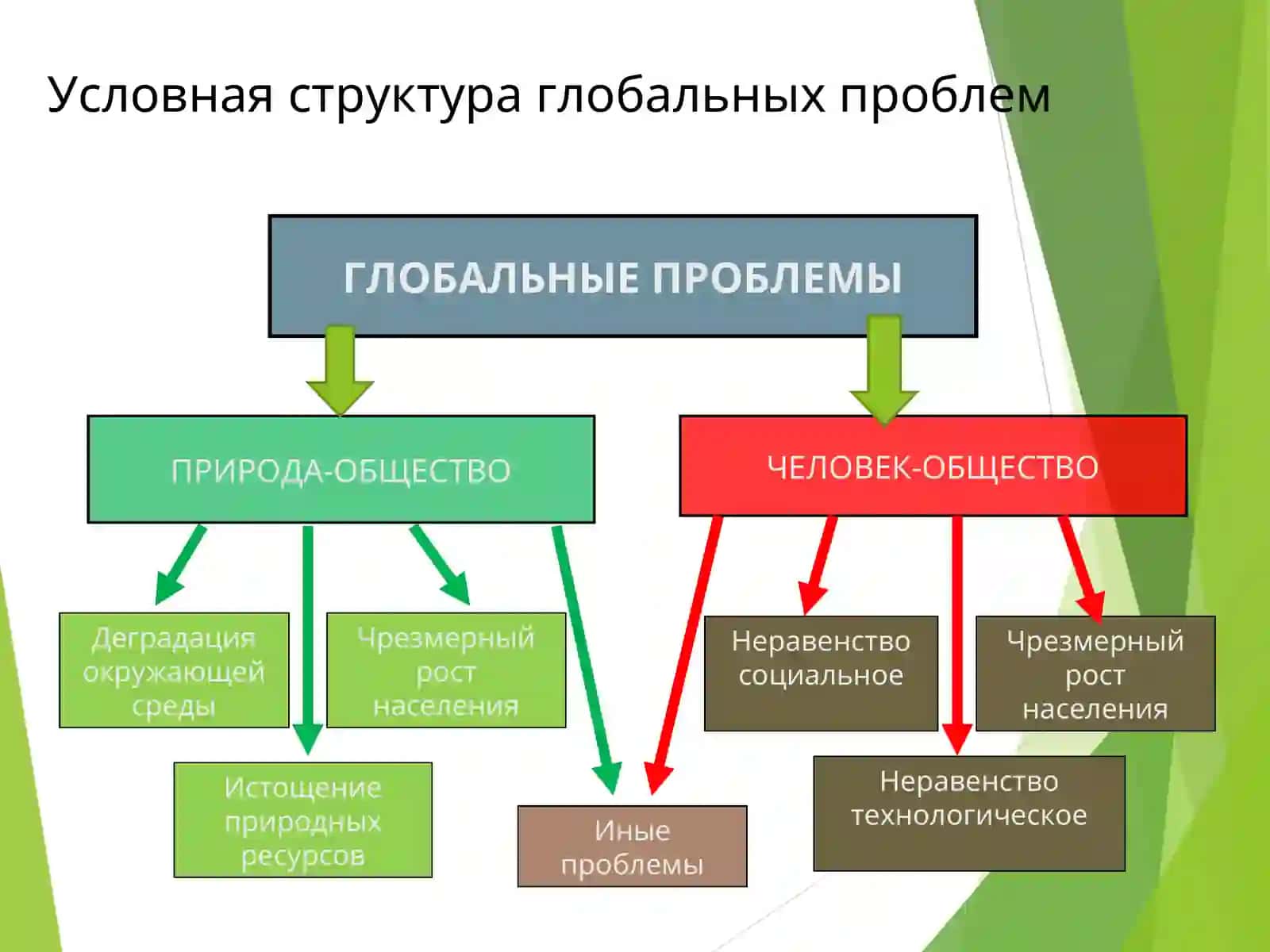 Экология и международная отношения 3
