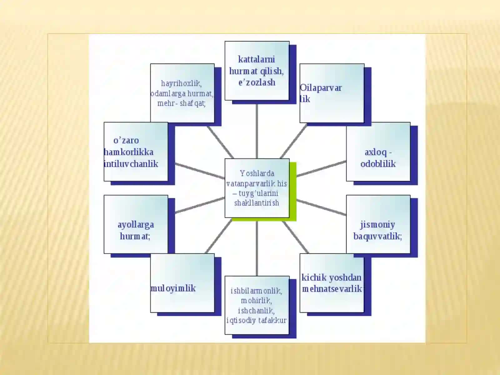 Pedagogik psixologiya fanining rivojlanish bosqichlari 3