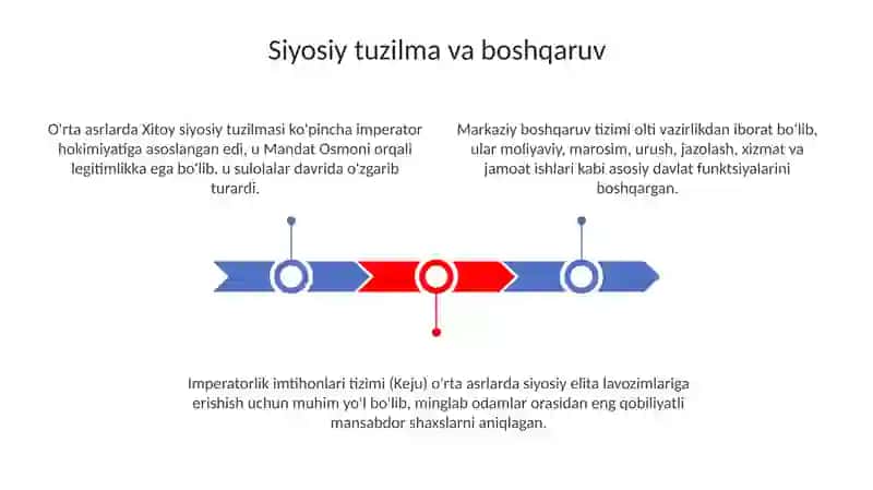 Õrtaasrlarda Xitoy 3