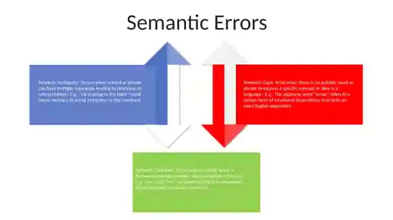 Types Of Errors 3
