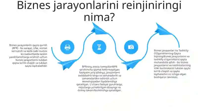 Biznes Jarayonlari Va Tashkiliy OʻZgarishlarning Qayta Injinirigi 3