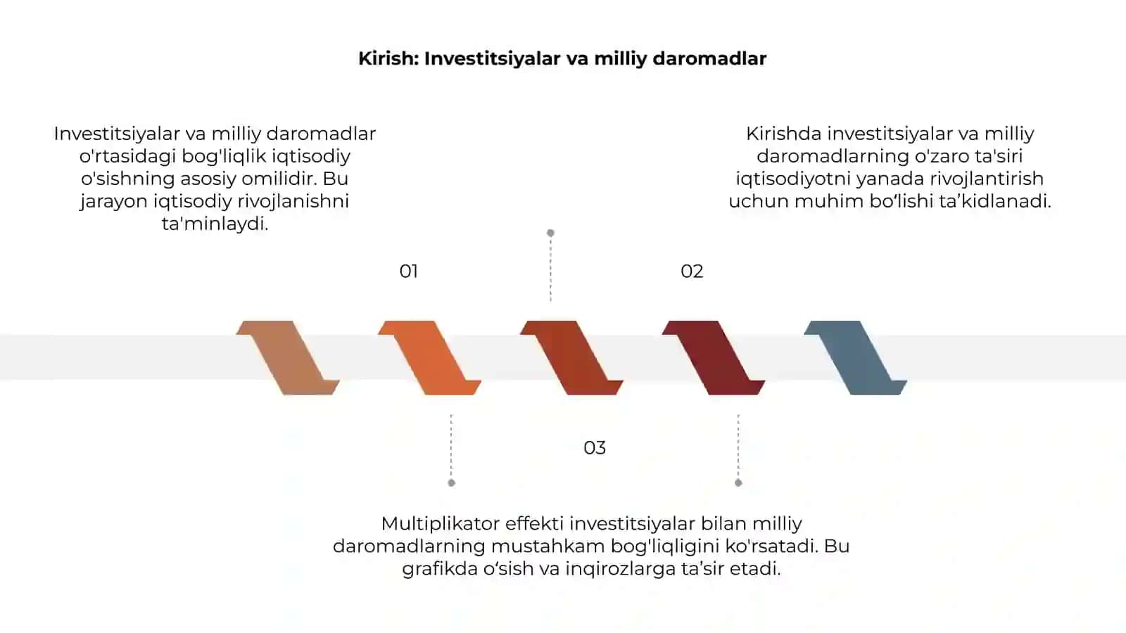 Investitsiyalar va milliy daromadlar 3