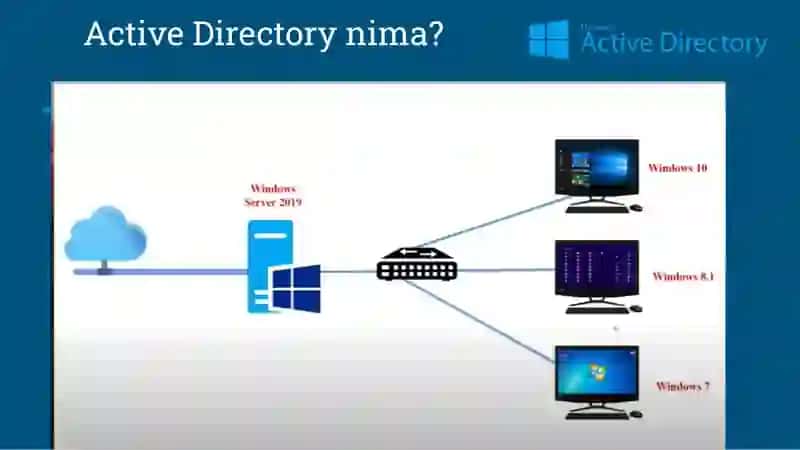 Windows Server 2022 da Active Directory domen xizmatlarini 0‘rnatish. Active Directory domen xizmatlarini o‘rnatish. Active Directoryni yoqishga tayyorlash. Server menejerida Active Directory domen xizmatlarini o’rnatish. 3