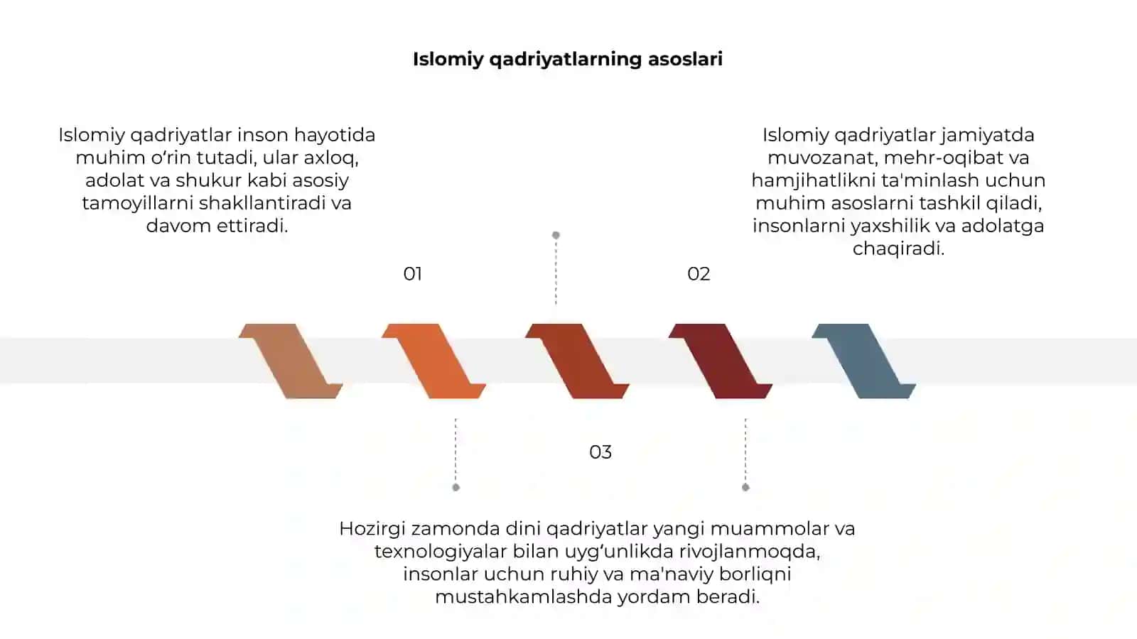 Islomiy qadriyatlar va hozirgi zamon 3