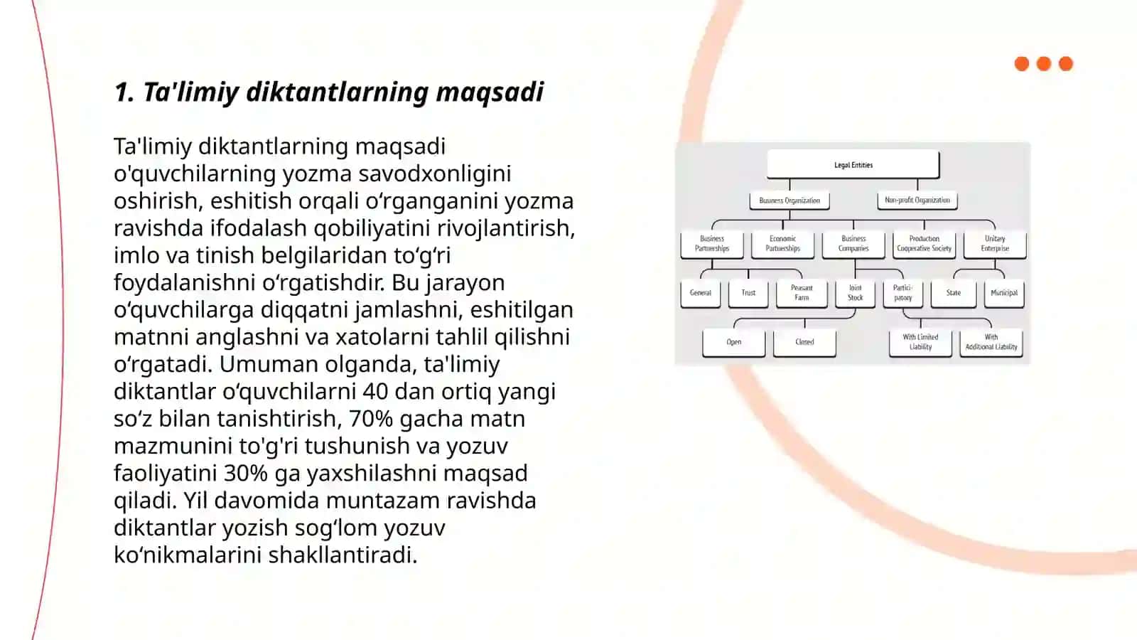 Ta‘limiy diktantlarni tashkil qilish metodikasi 3