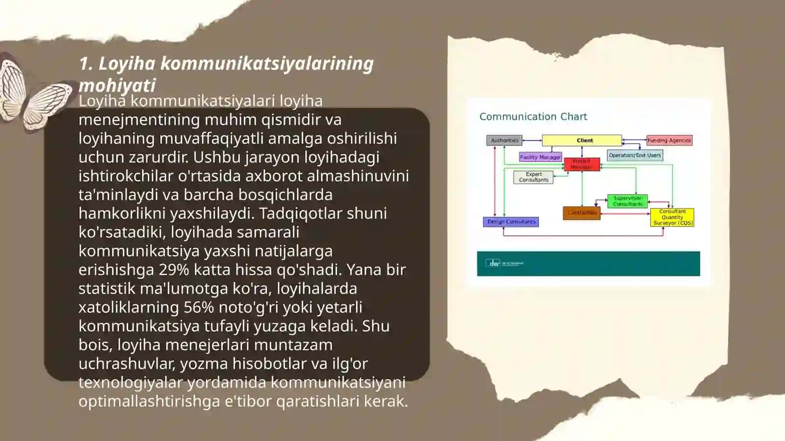 Loyiha kommunikatsiyalarini boshqarish 3