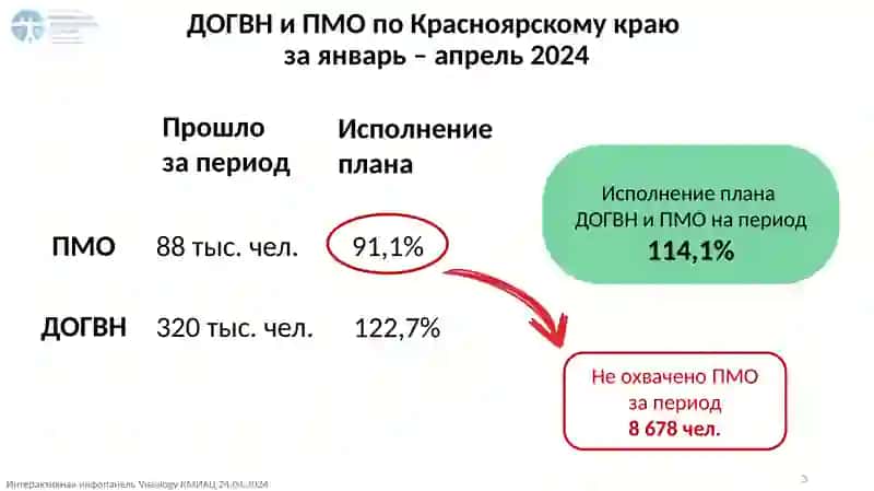 Результаты профилактических мероприятий за январь-апрель 2024 года 3