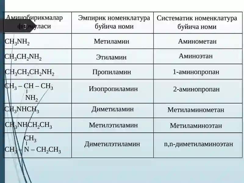 Аминобирикмалар 3