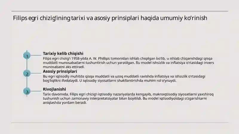 Filips egri chizigʻi 3