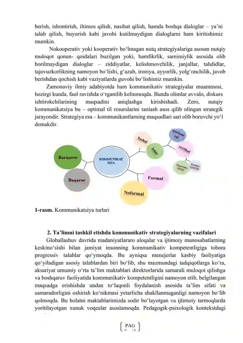 Kommunikativ strategiyalar boshqaruv vositasi sifatida 3