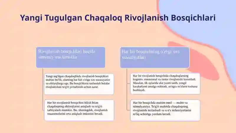 Yangi Tug'ilgan Chaqaloq Rivojlanish Bosqichlari 3