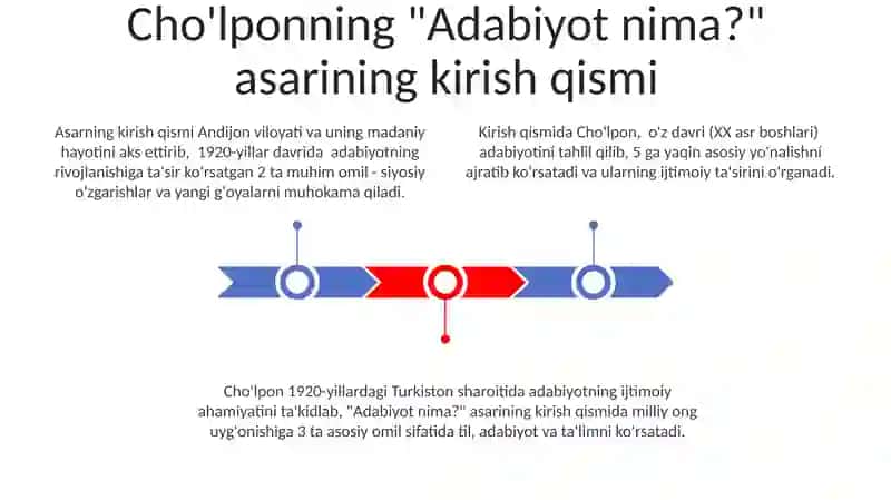 Cho'lponning "Adabiyot nima?" maqolasi tahlili 3