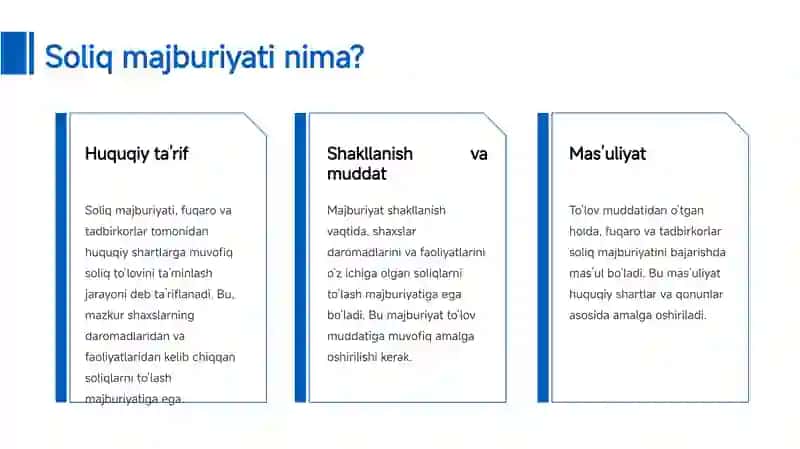 Soliq majburiyati va undirish 3