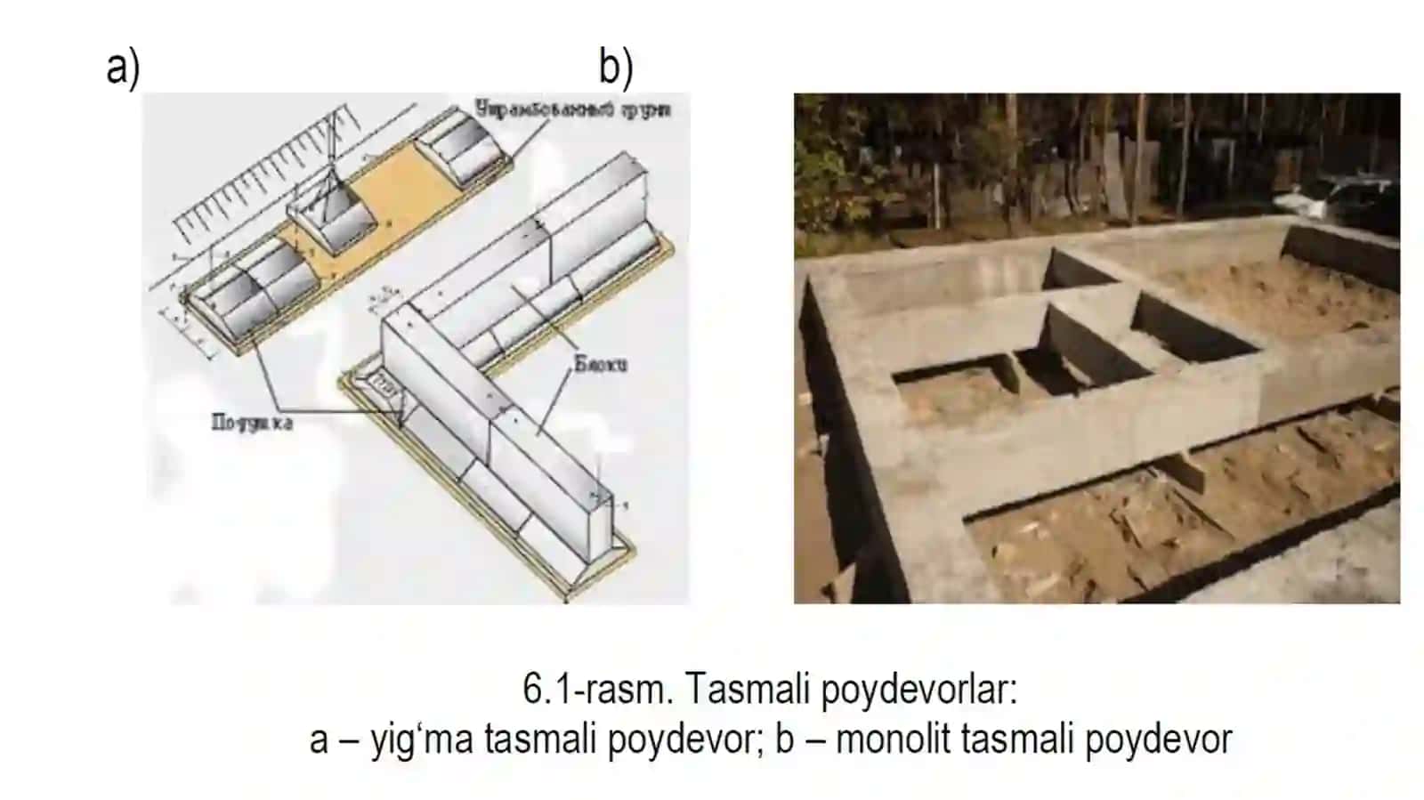Monolit poy devorlarni qurish texnologiyasi 3