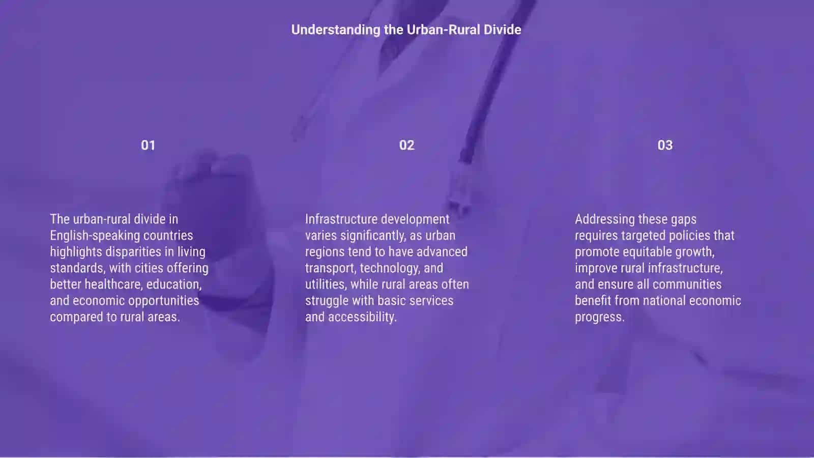 The Urban-Rural Divide: Living Standards and Infrastructure in English speaking countries 3