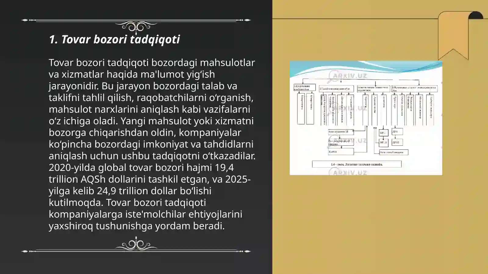 Tovar bozori tadqiqoti 3