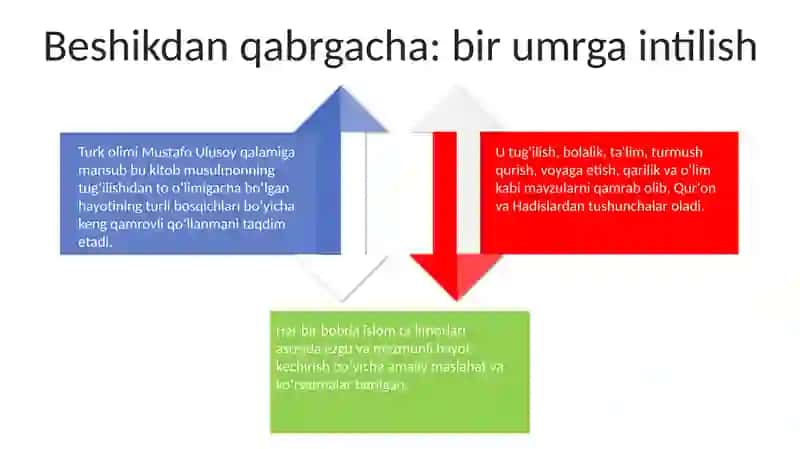 Beshiktan Qabirgacha Ilm Izla 3