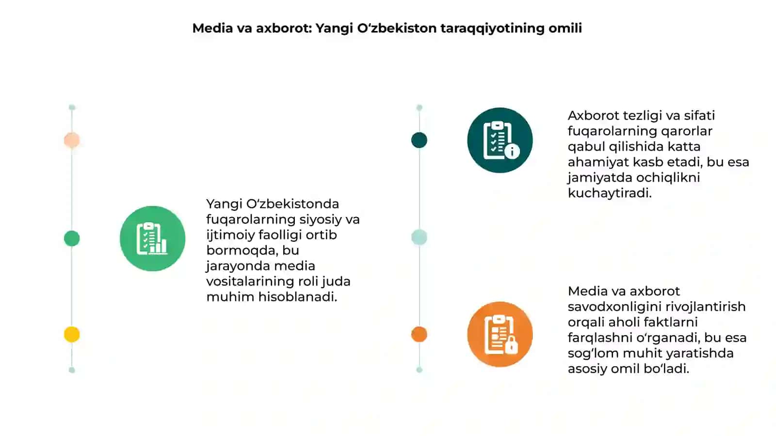 Media va axborotning ahamiyati 3