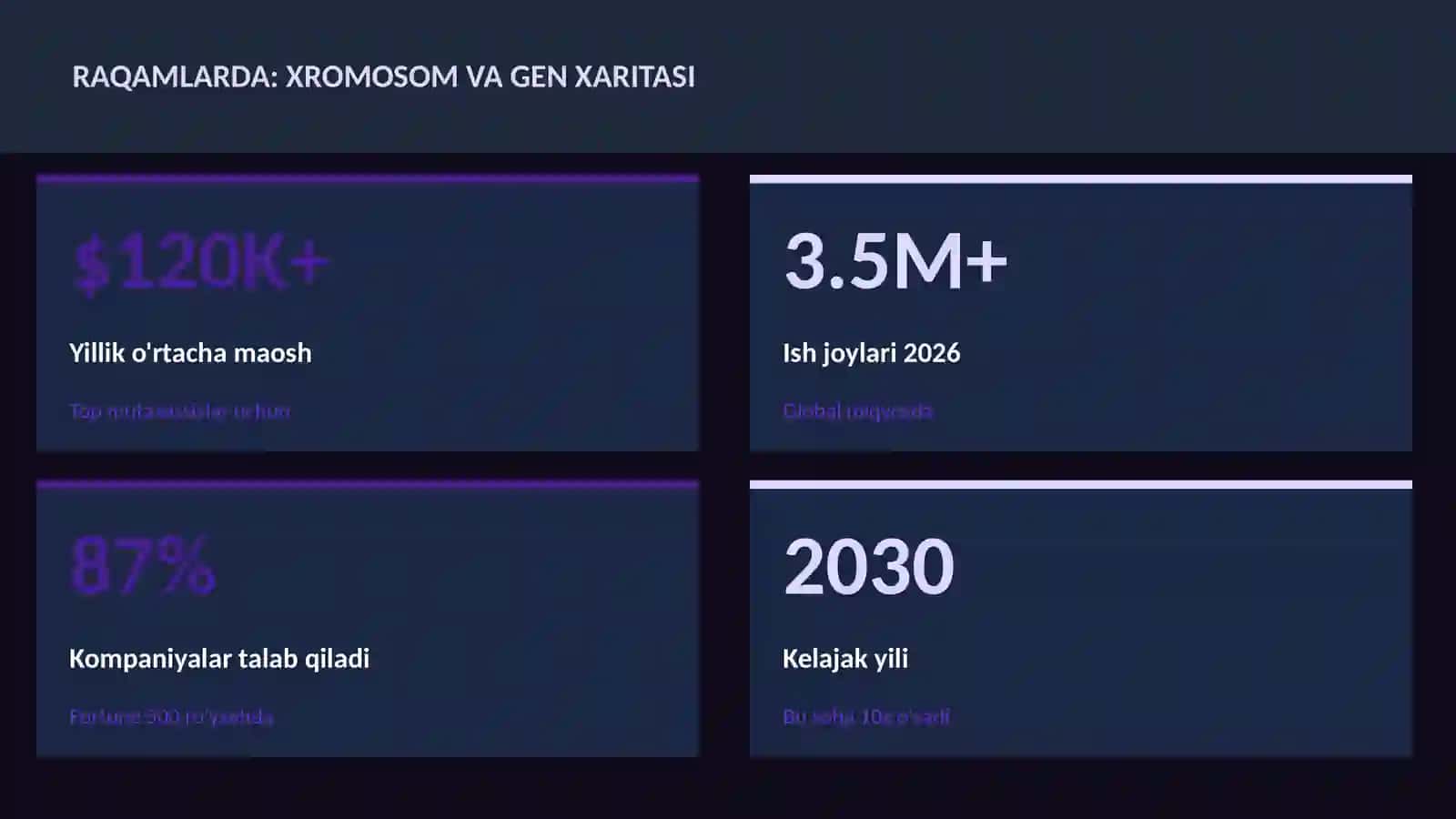 Xromosom va gen xaritasi 3
