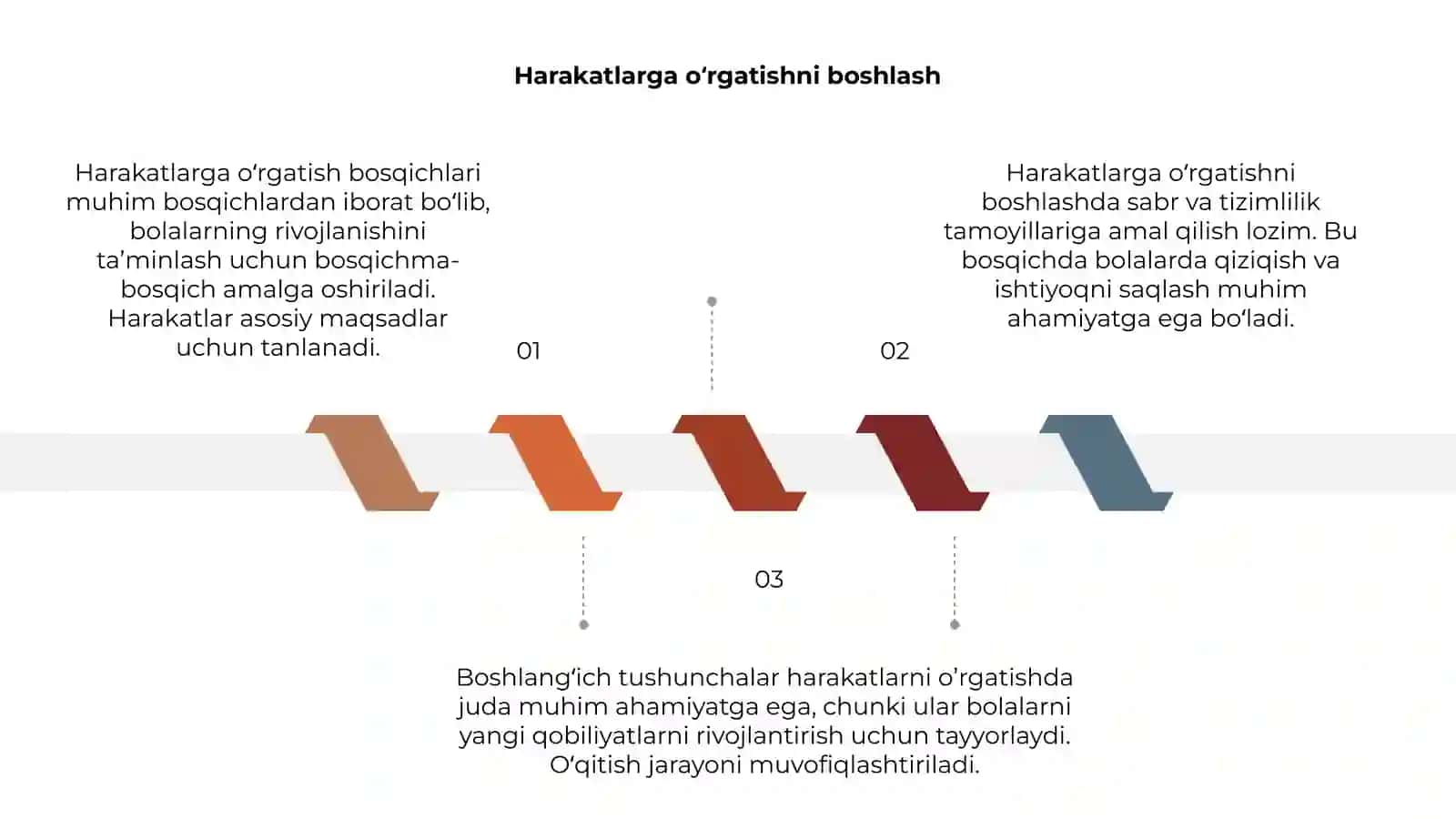 Harakatlarga oʻrgatish bosqichlari 3