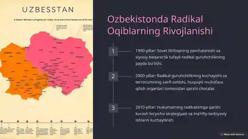 Radikal Oqiblar: Kelib Chiqishi va Kelib Chiqishi 3