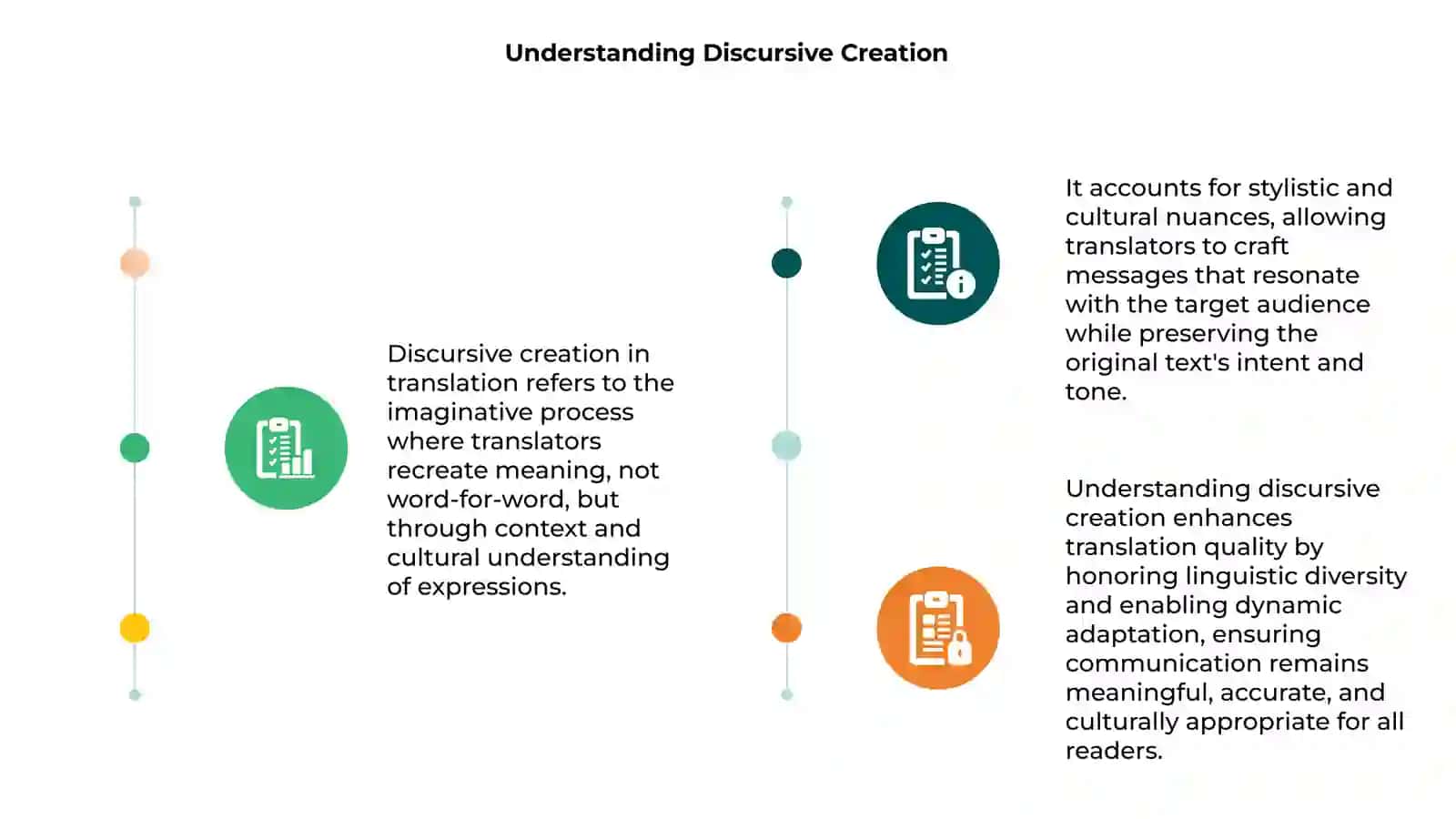 Discursive Creation in translation 3