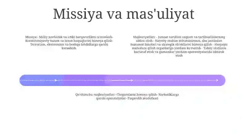 Oʻzbekiston Respublikasi Milliy Gvardiyasi 3