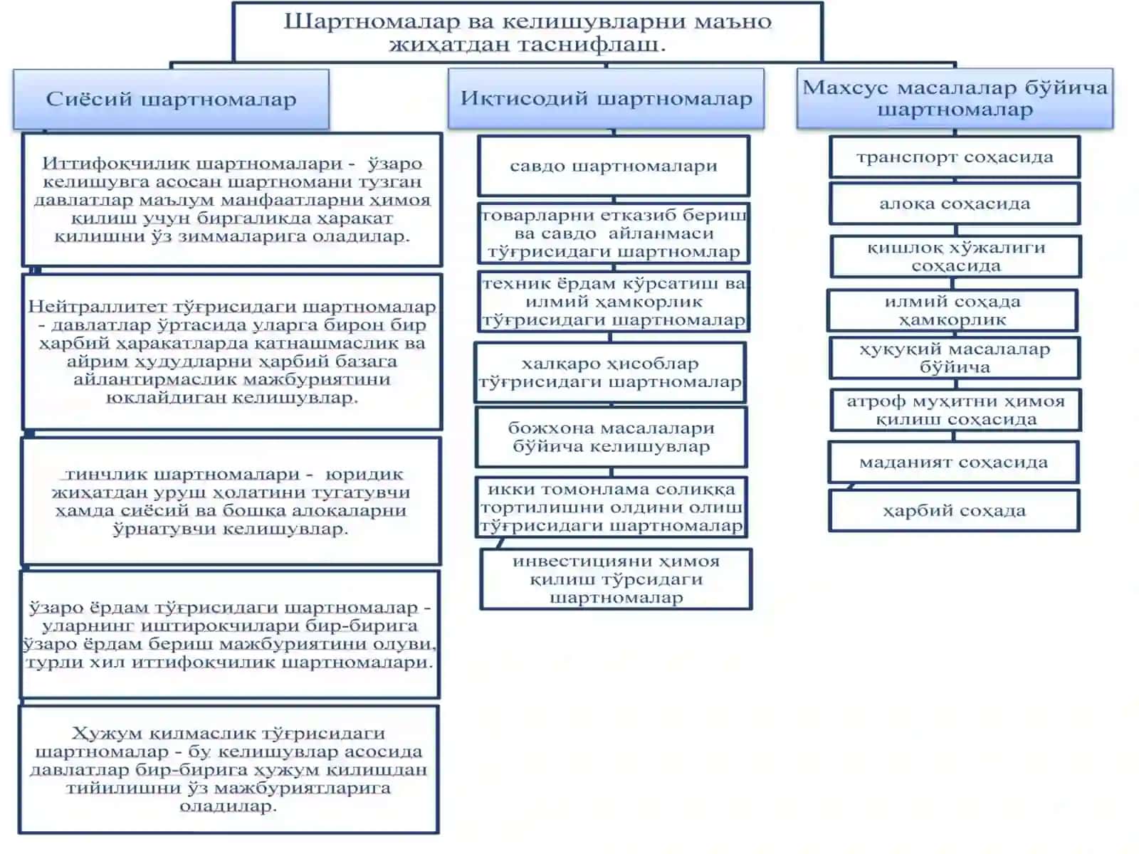 Халқаро шартномалар 3