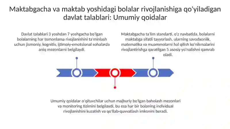 Ilk va maktab yoshdagi bolalar rivojlanishiga qòyiladigan Davlat talablari 3