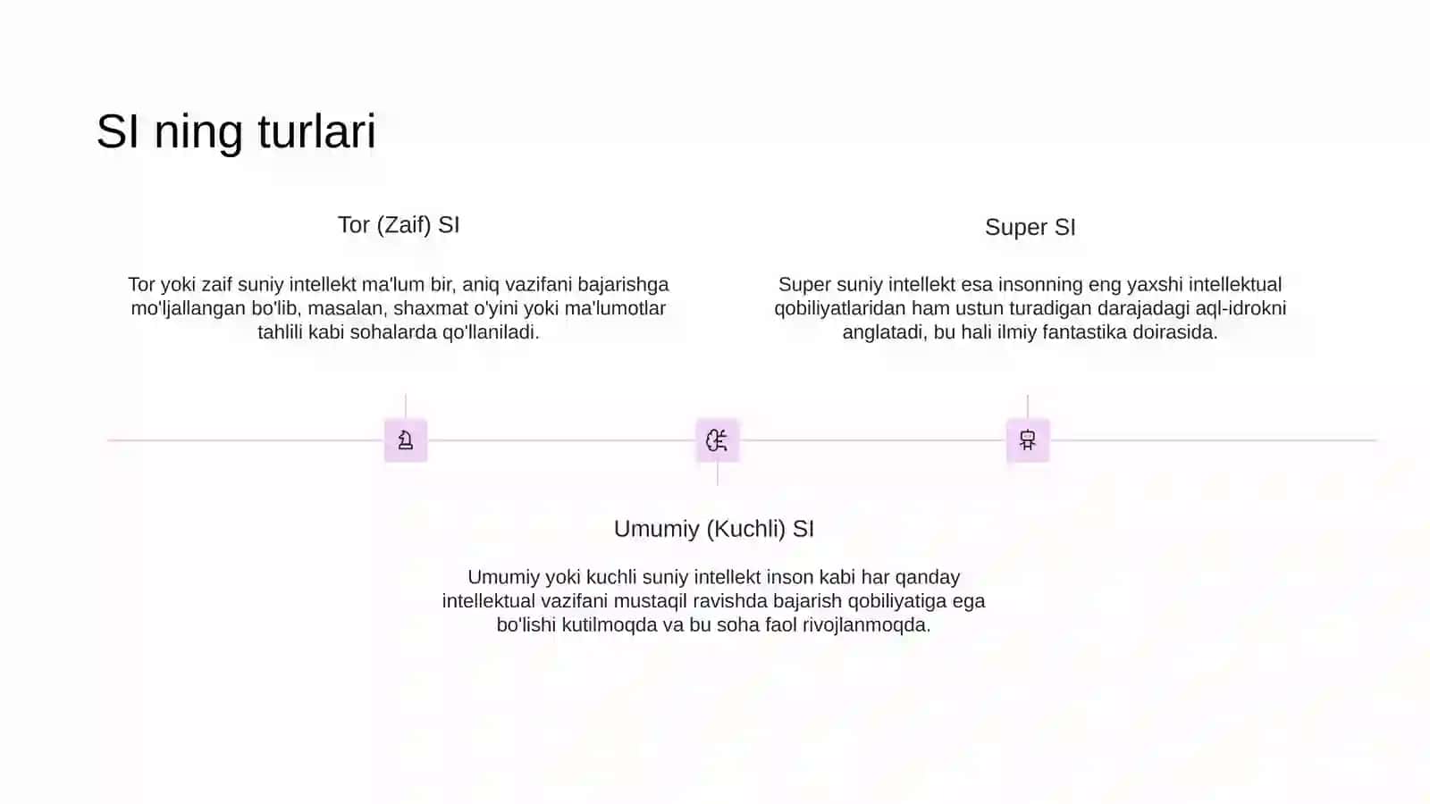 Suniy intellekt nima? 3